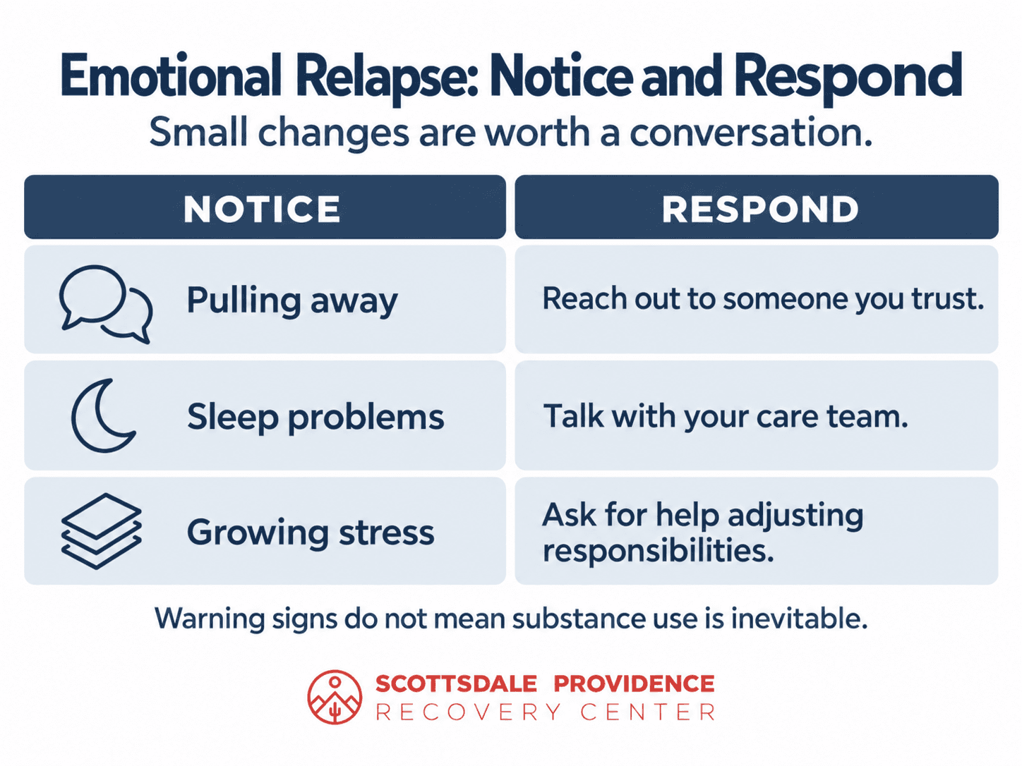 er-notice-response-2