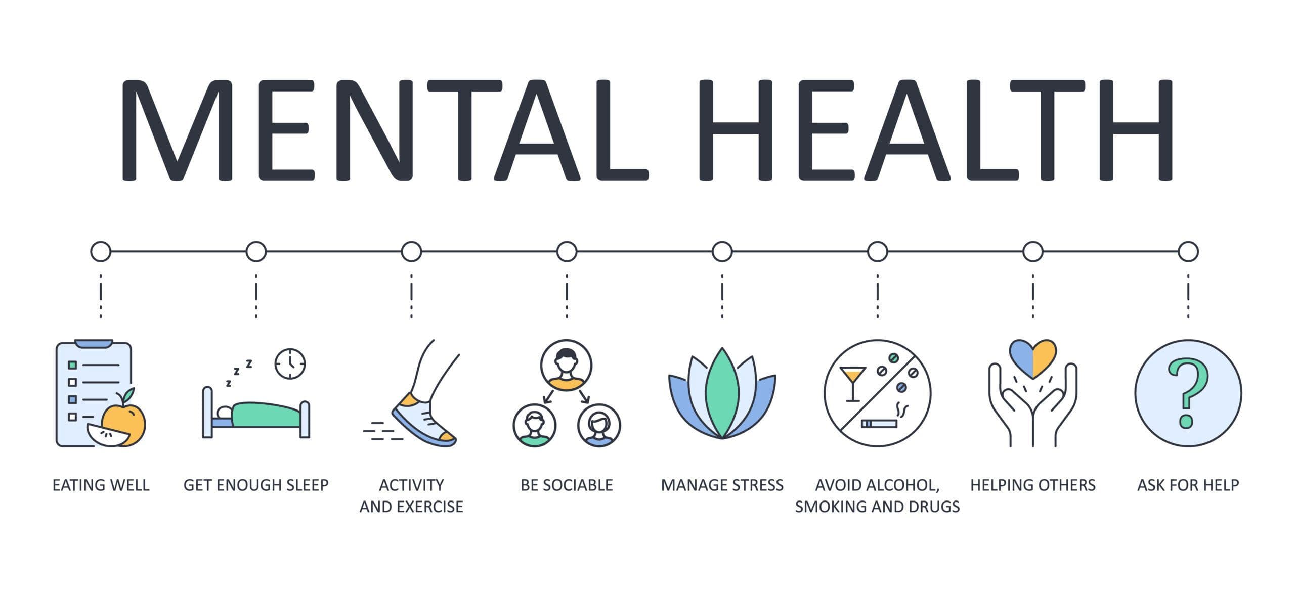 Exercise can benefit your mental health. Exercise is considered an antidepressant and anti anxiety treatment that improves sleep and mood.