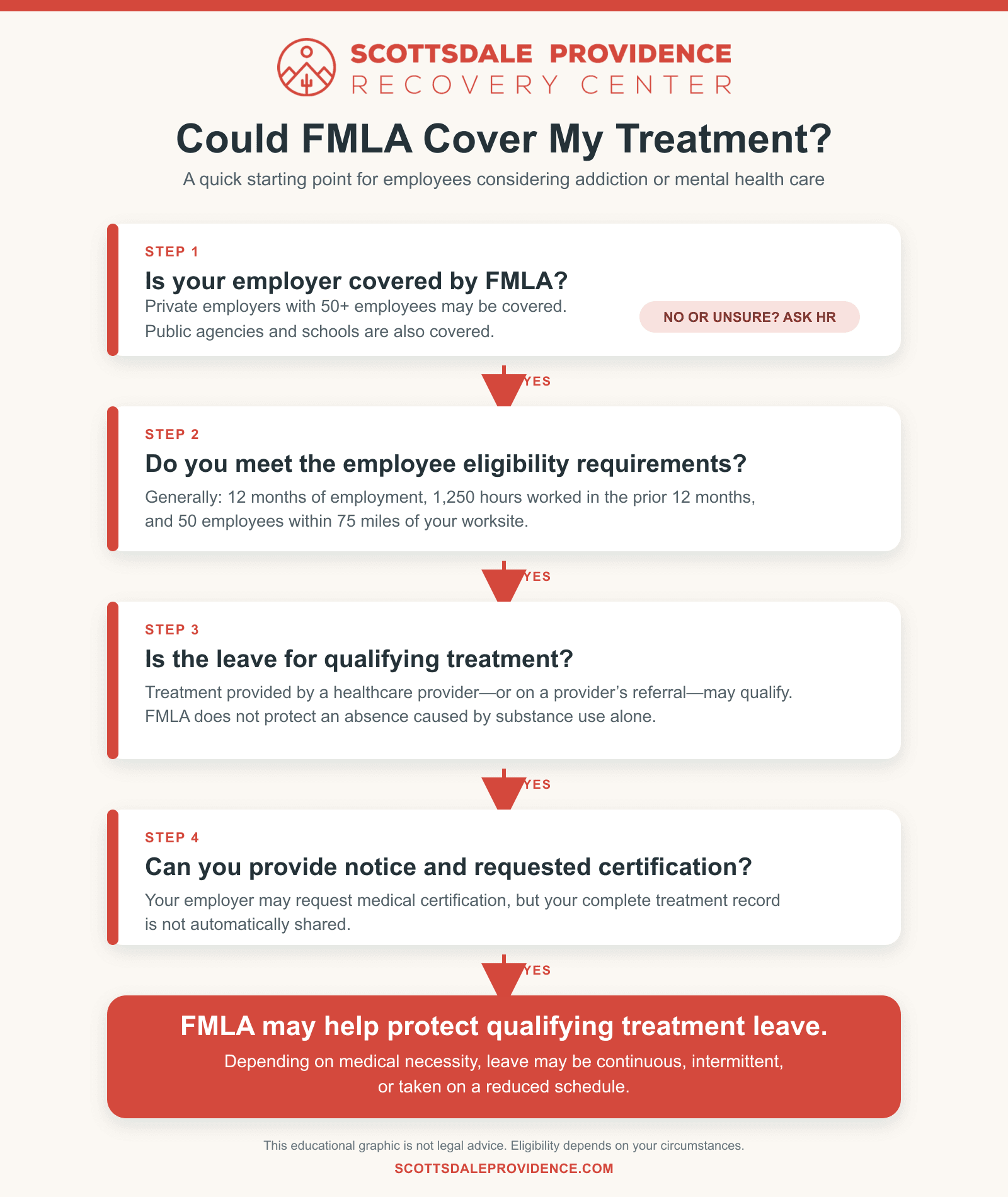 fmla-treatment