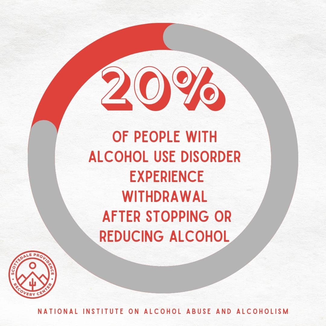 Hangover vs Withdrawal
