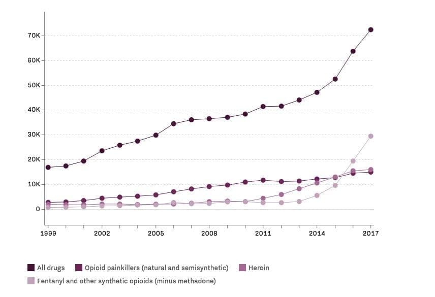 Opioid Epidemic