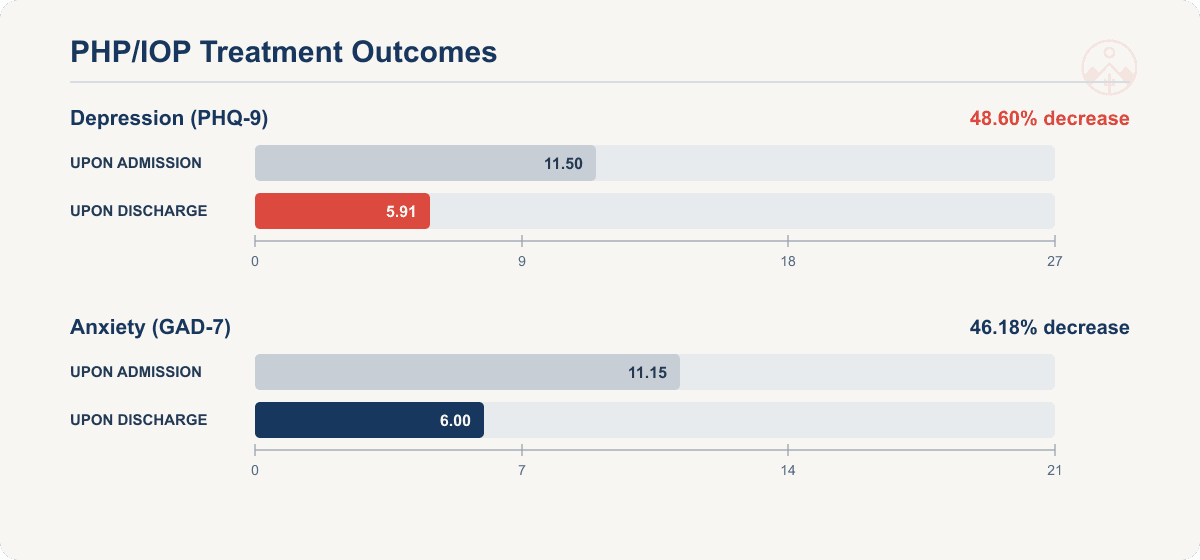 php-iop-treatment-outcome